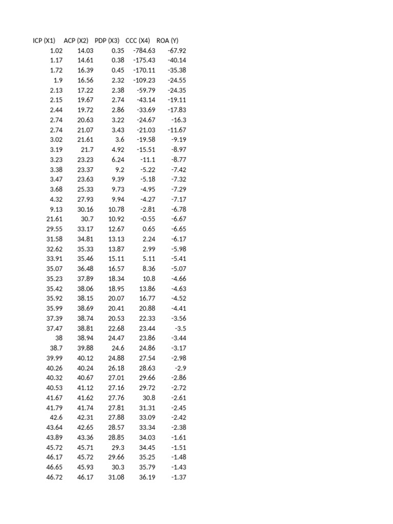 Data eviews update pdf
