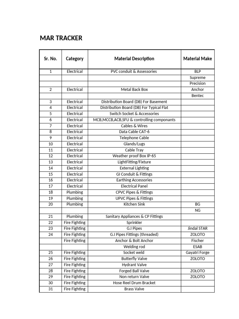 Comprehensive Material Tracker List | PDF | Pipe (Fluid Conveyance ...