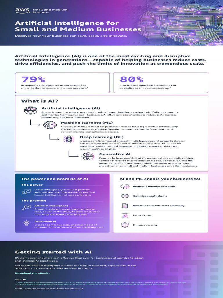 AI Strategies for Small Businesses | PDF | Artificial Intelligence ...