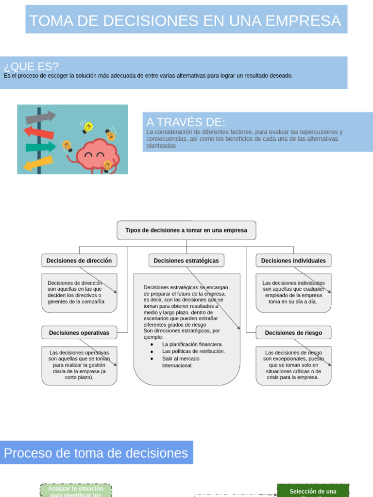 Toma de Decisiones en Una Empresa | PDF | Toma de decisiones | Business