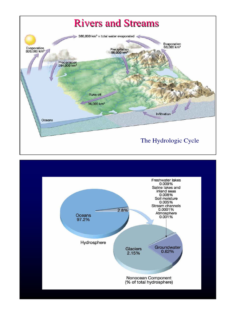 12 Rivers | PDF