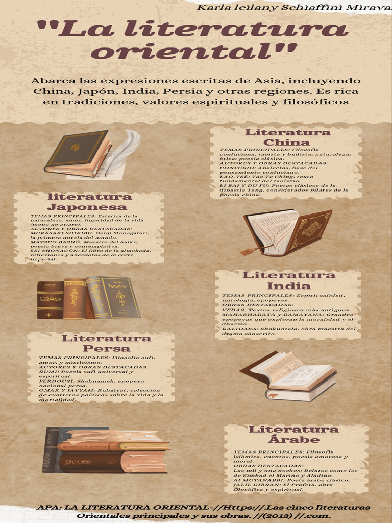 Infografía Historia y Literatura Antiguo Beige - 20241209 - 173852 ...