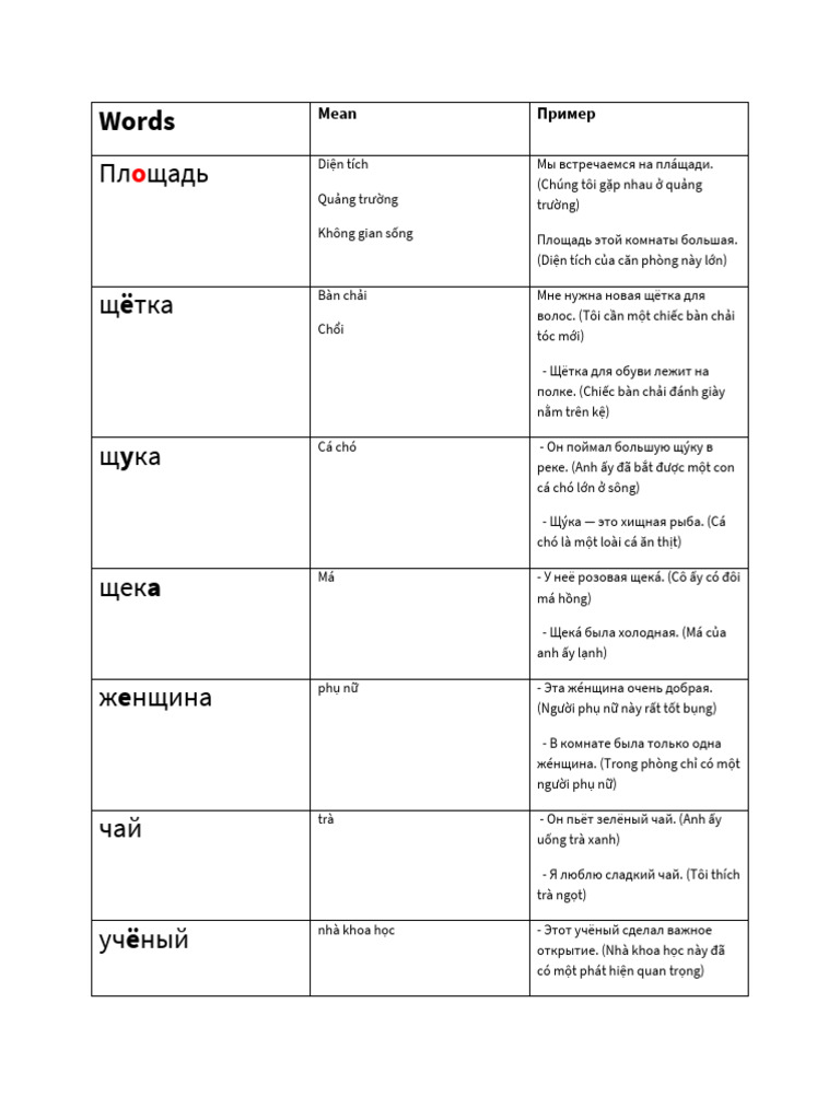 Words: Mean Пример | PDF