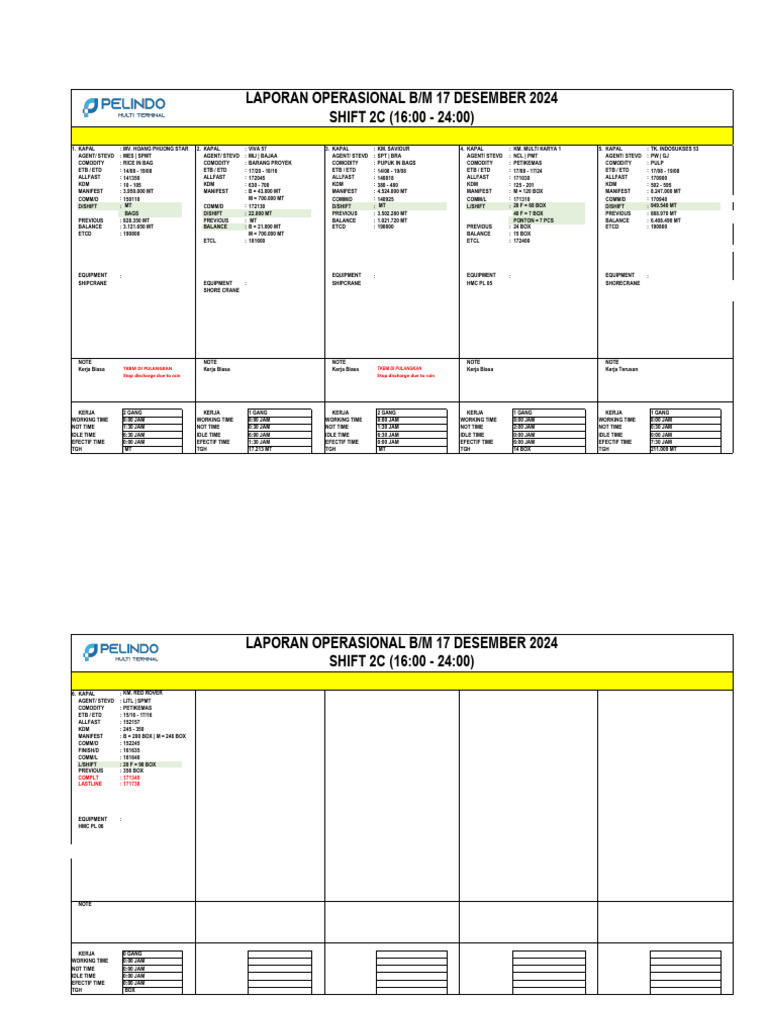 LAPORAN OPERASIONAL BM JS 17-12-2024 SHIFT 2C | PDF