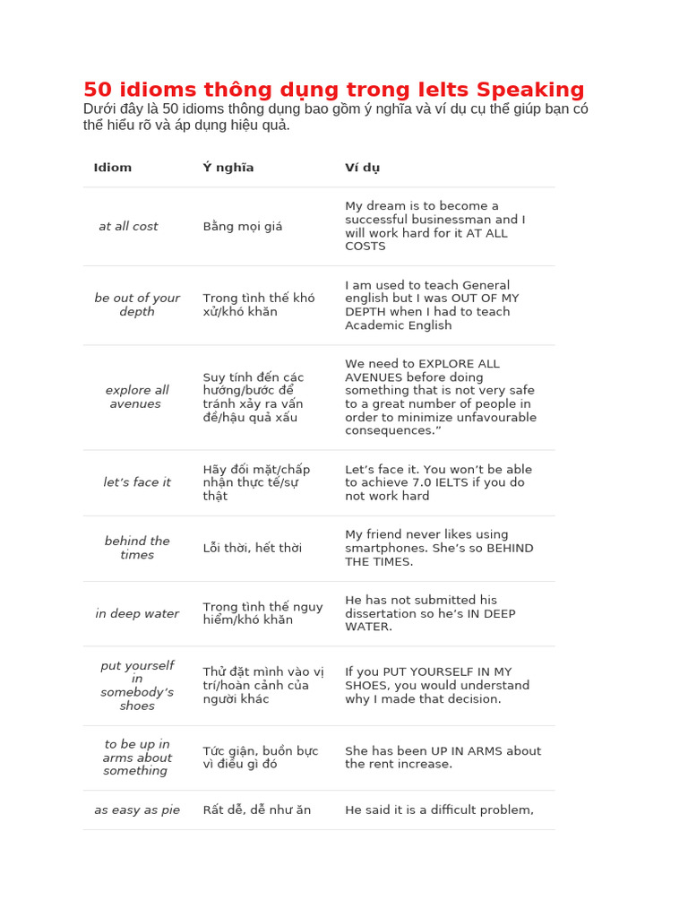 50 Common Idioms for IELTS Speaking | PDF