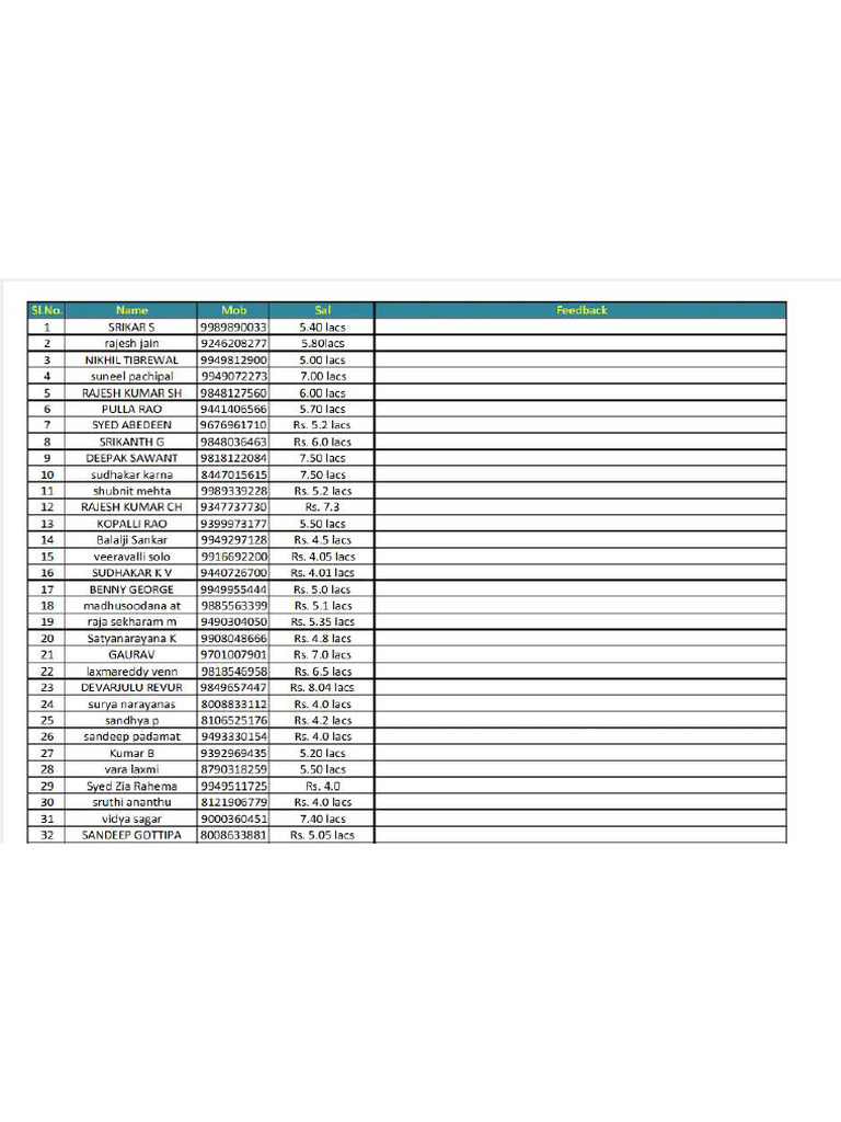 Loan Calling Data | PDF
