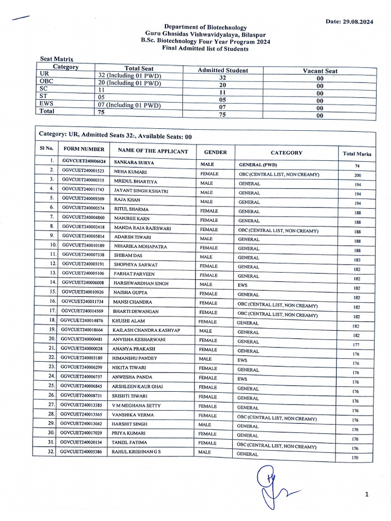 B.Sc. Biotech Admitted List 30.08.2024 | PDF