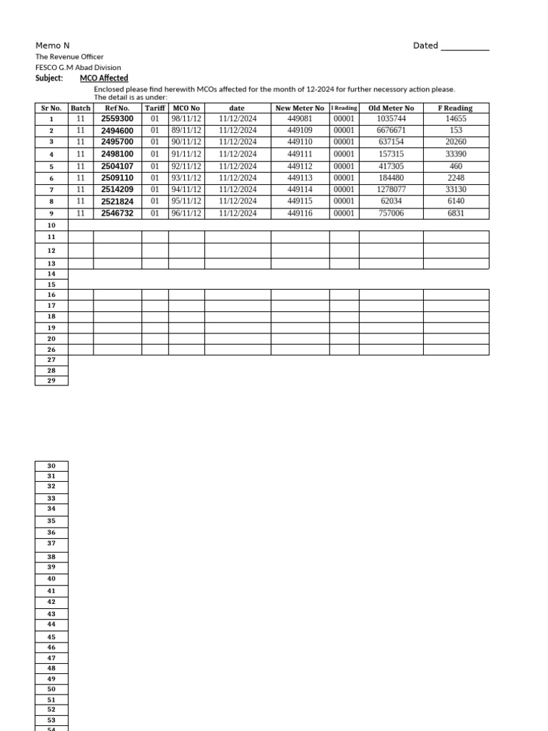 Mco Memo For Ro B 11 | PDF