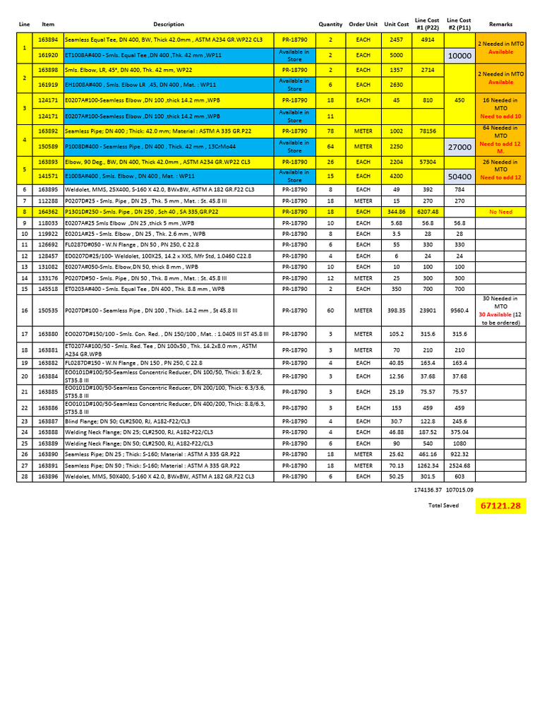 308 E010 - EFC1 Material Status | PDF | Pipe (Fluid Conveyance) | Civil ...