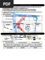 Test Bref PDF | PDF