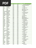 Cours_statistique_descriptive | PDF | British Rock Music | Musicians