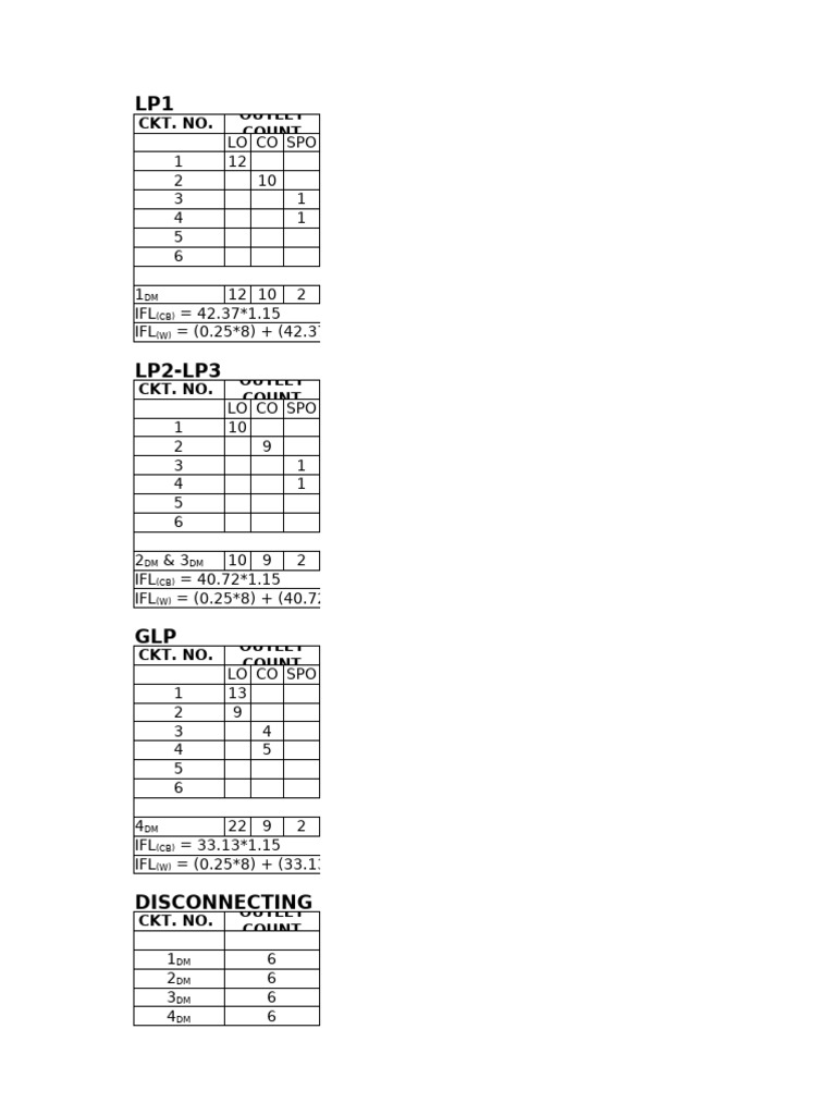 Electrical Load Calculation Guide | PDF | Power Engineering ...