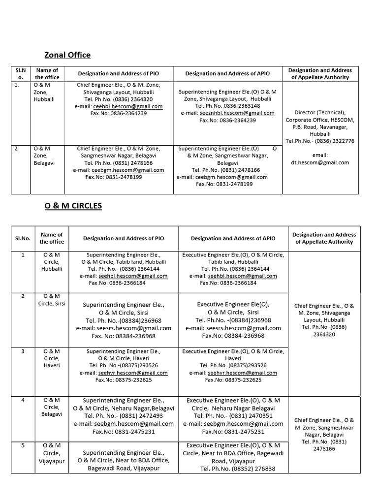 HESCOM O&M Office Contact Details | PDF | Fax