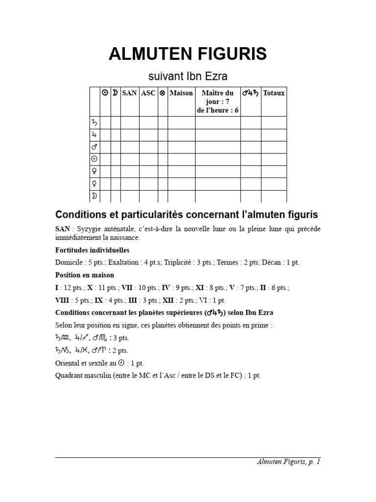 Almuten Figuris selon Ibn Ezra | PDF