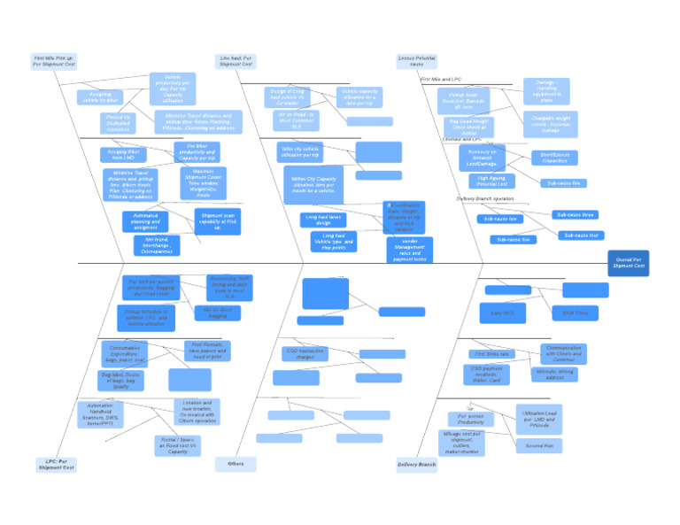 Last Mile Delivery Optimization Insights | PDF