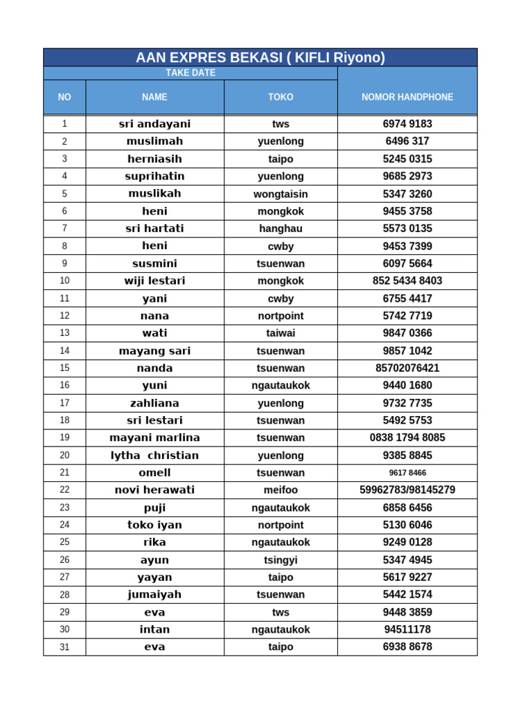 AAN Expres Bekasi Contact List | PDF