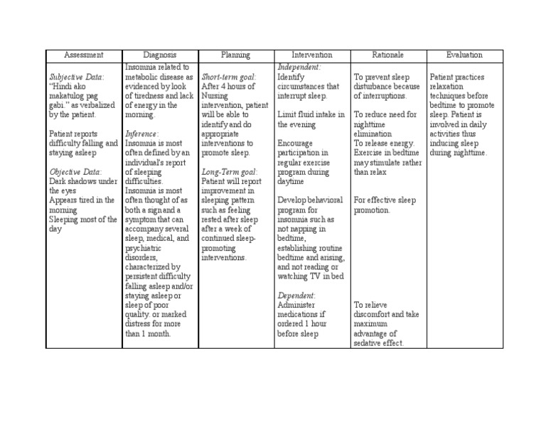 Ncp Insomnia Pdf