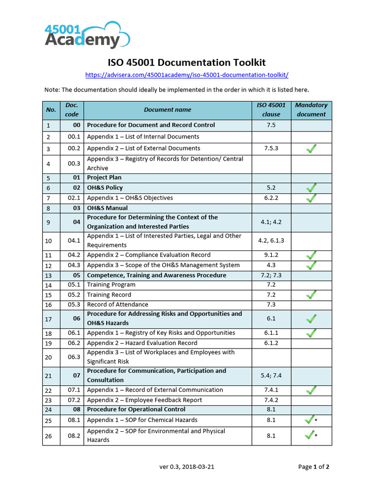ISO 45001 Documentation Toolkit List | PDF | Workplace | Occupational ...