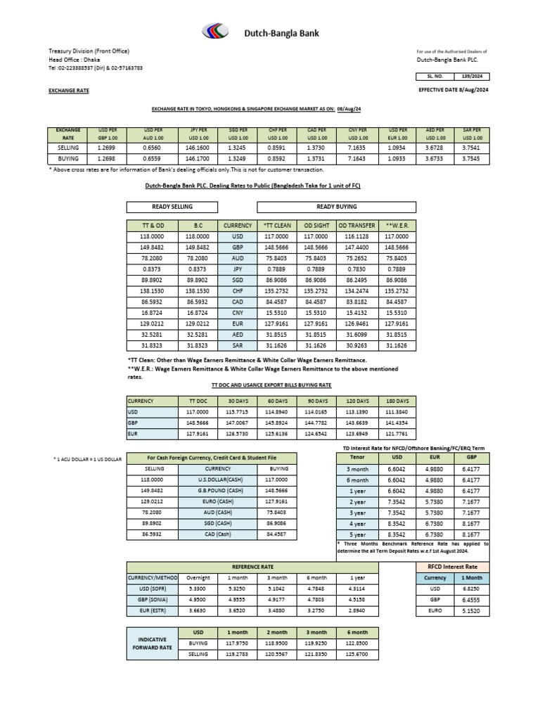 Exchange-Rate | PDF | Euro | Exchange Rate