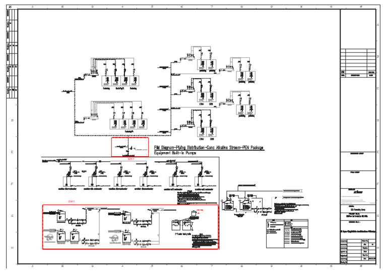 P&I Diagram-Piping Distribution-Conc Alkaline Stream-PEN Package | PDF