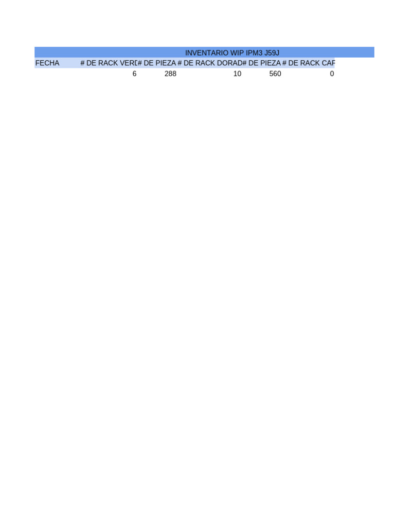 Inventario WIP | PDF