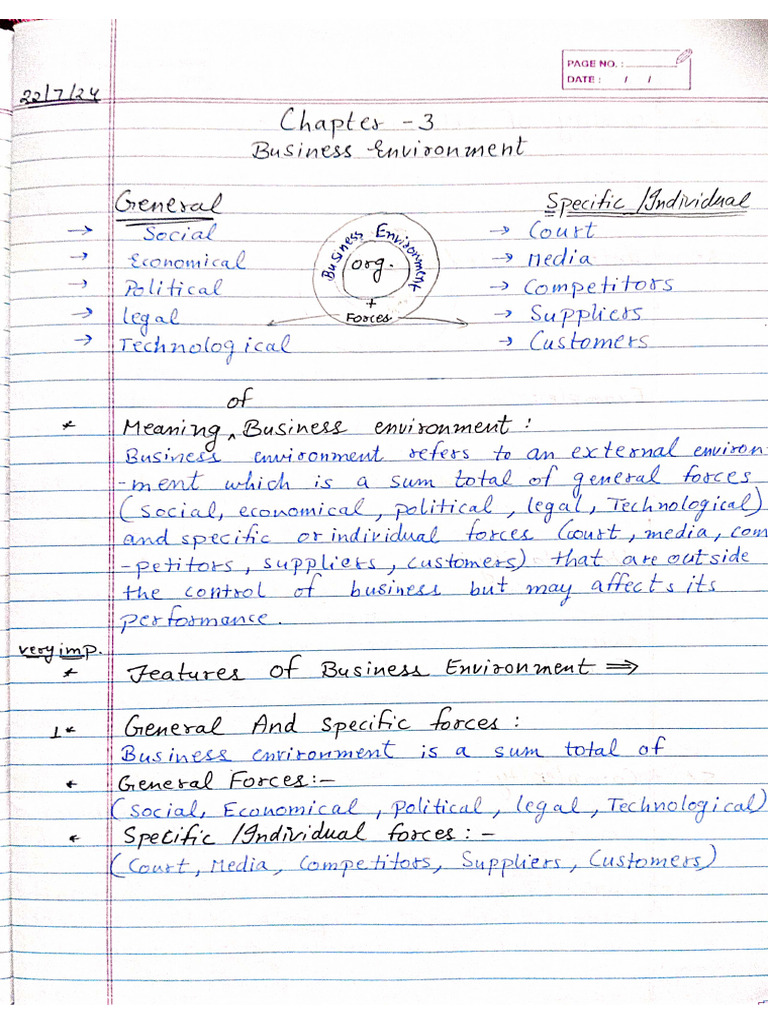 Chapter 3 ( Business Environment ) | PDF