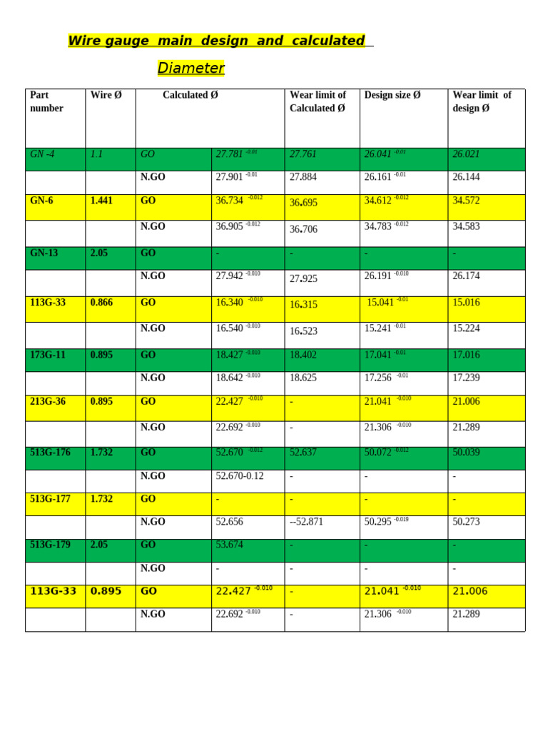 wire gauge | PDF