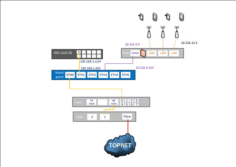 Rom Tun Router Uplinks | PDF