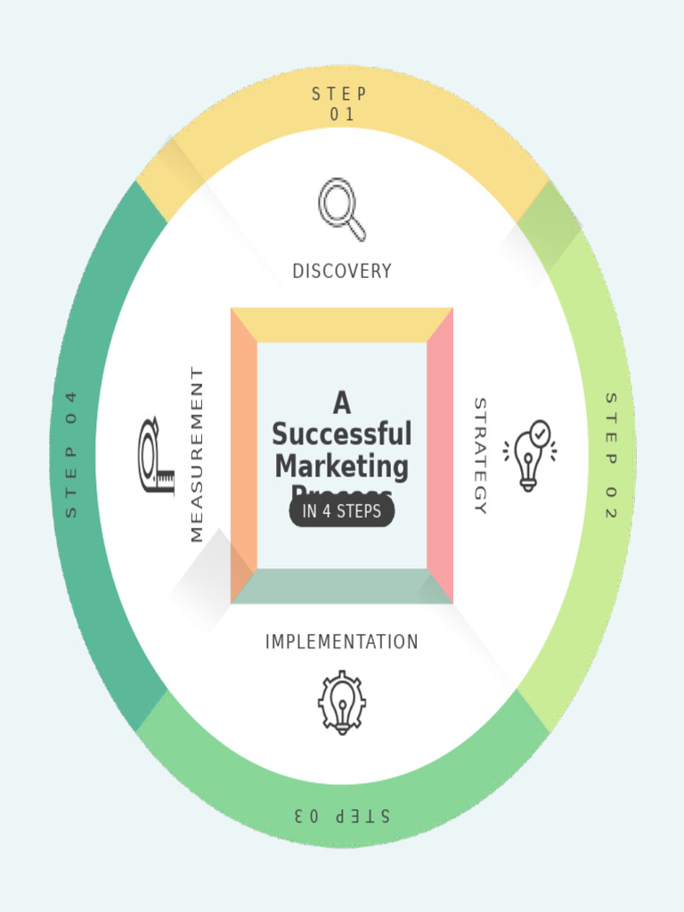 4 Steps to Successful Marketing Strategy | PDF