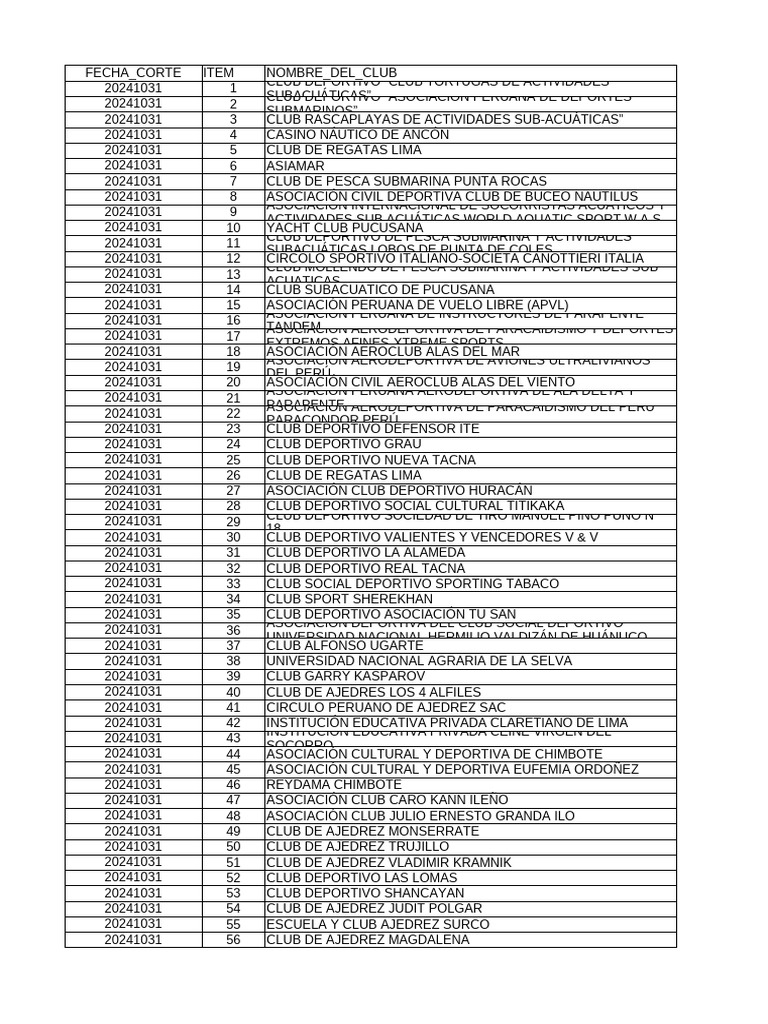 Clubes Renade 0 | PDF | Perú | Ajedrez
