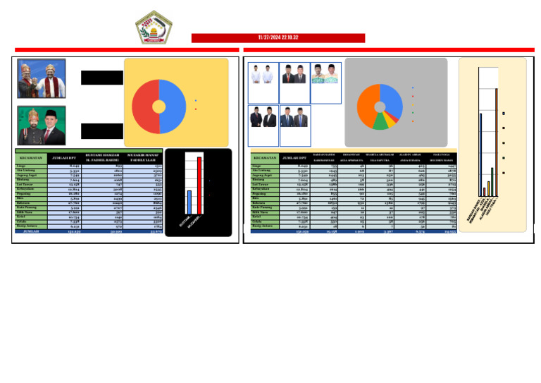 Data Aceh Tengah | PDF