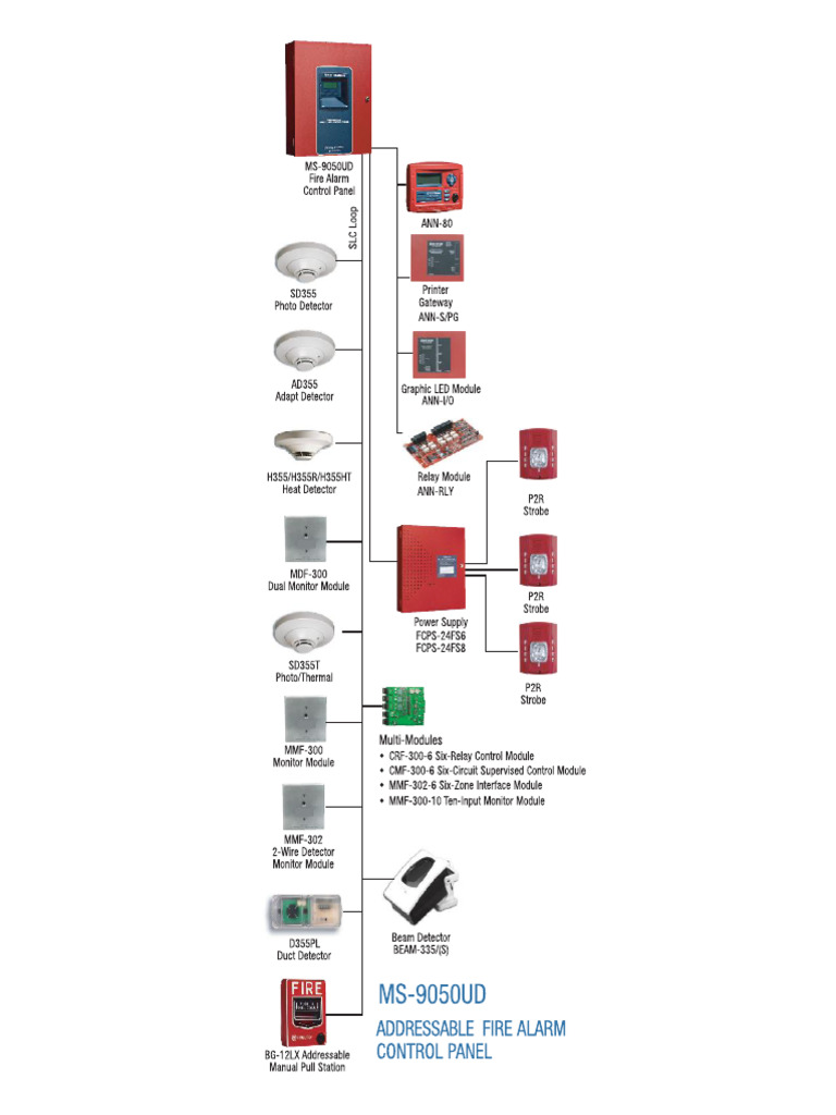 Opciones Del Sistema MS-9050 UDE | PDF