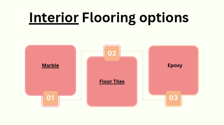 Top Flooring Options for Interiors | PDF