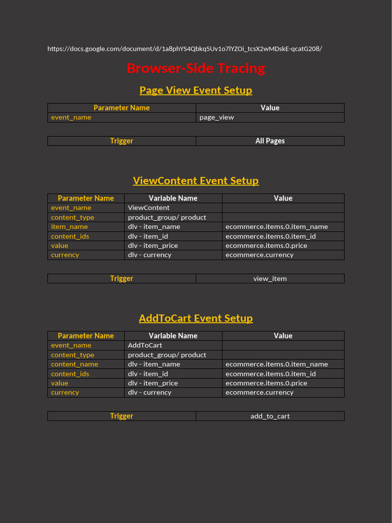 E-commerce Event Tracking Guide | PDF | Internet