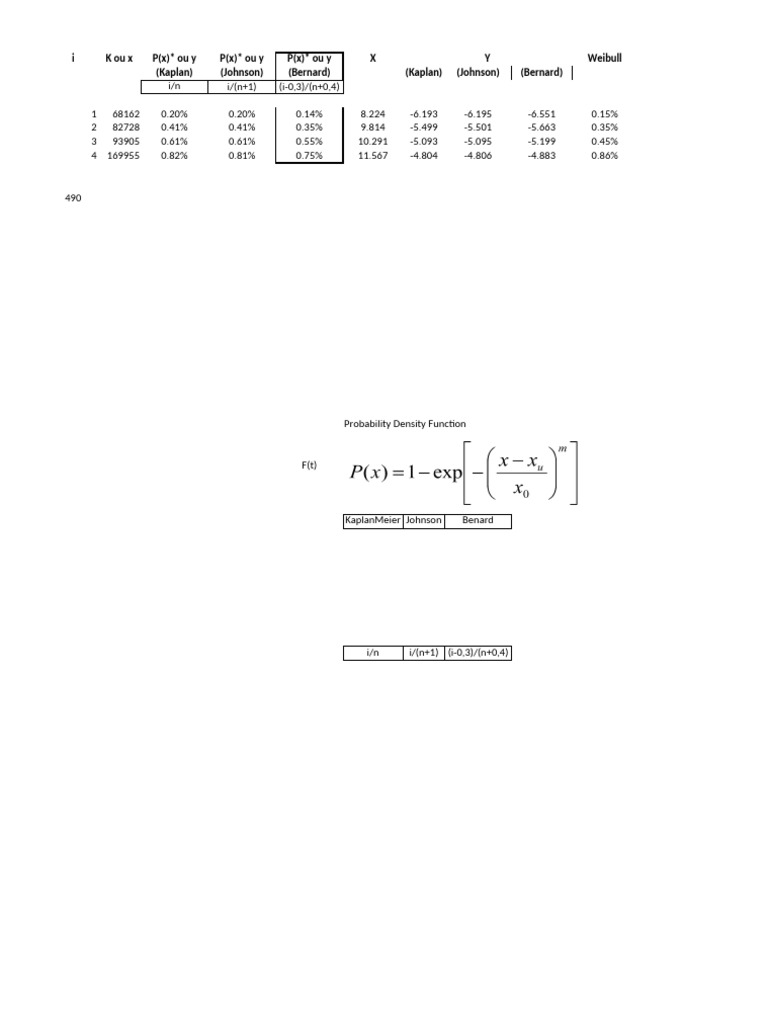 Weibull Probability Analysis Data | PDF | Statistical Theory ...