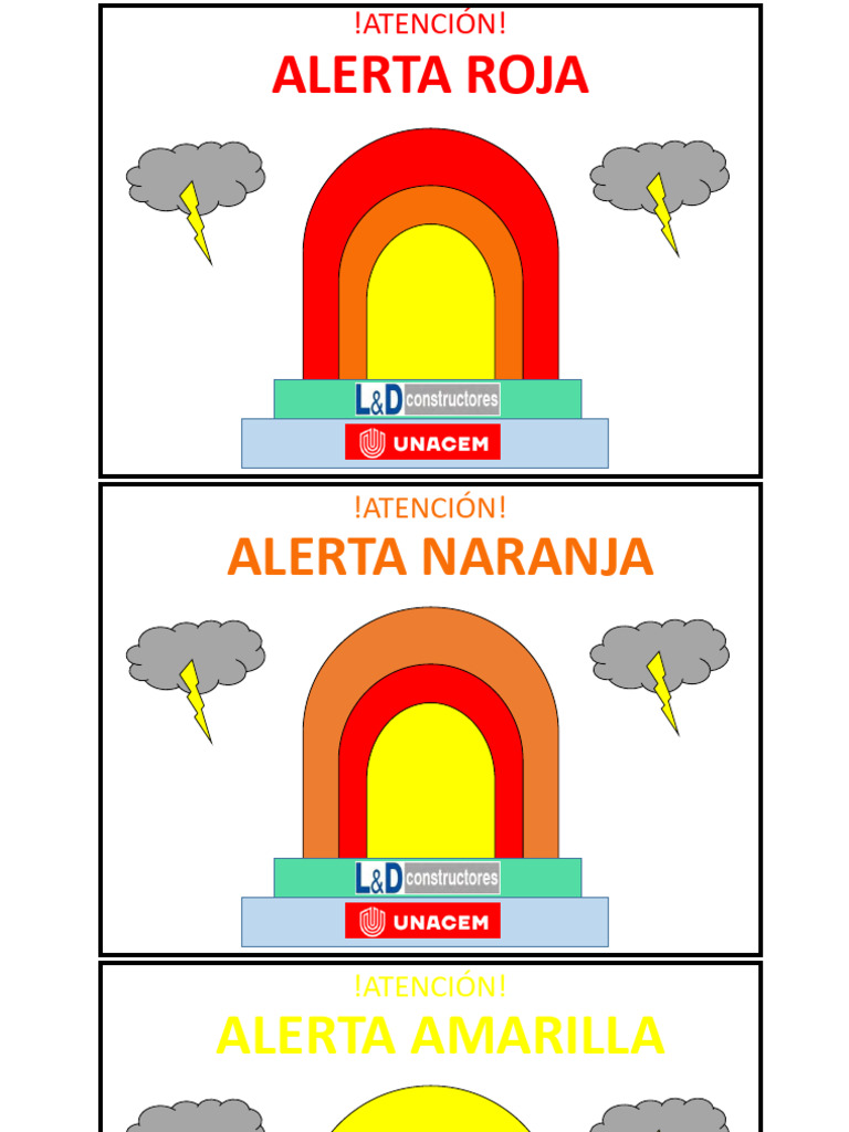 Alertas de Seguridad: Roja, Naranja, Amarilla | PDF