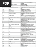 Medical Prefixes and Their Meanings | PDF | Anatomical Terms Of Motion ...