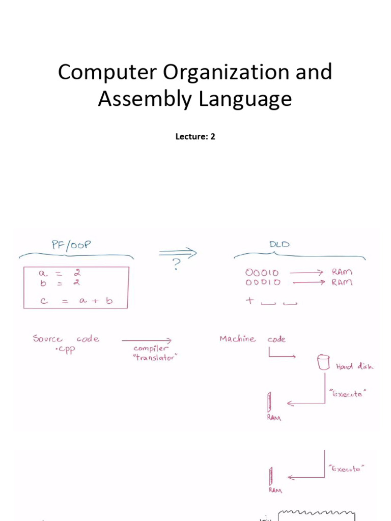 Computer Organization & Assembly Language | PDF