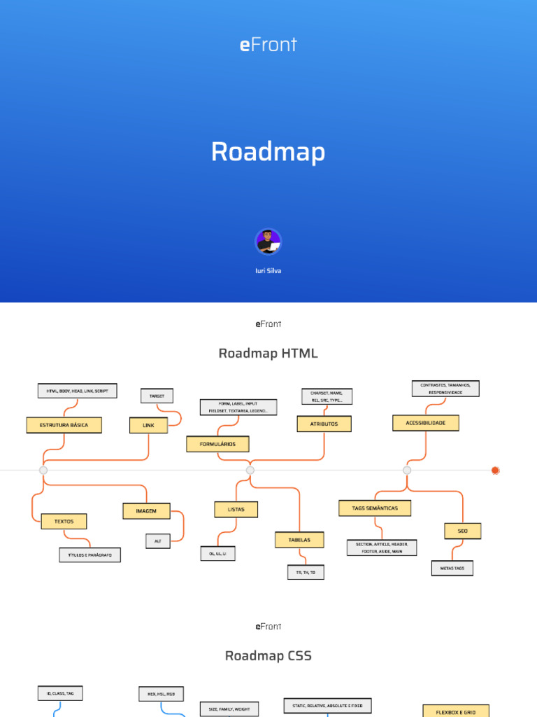 roadmap+-+eFront | PDF | Rede mundial de computadores | Internet e Web