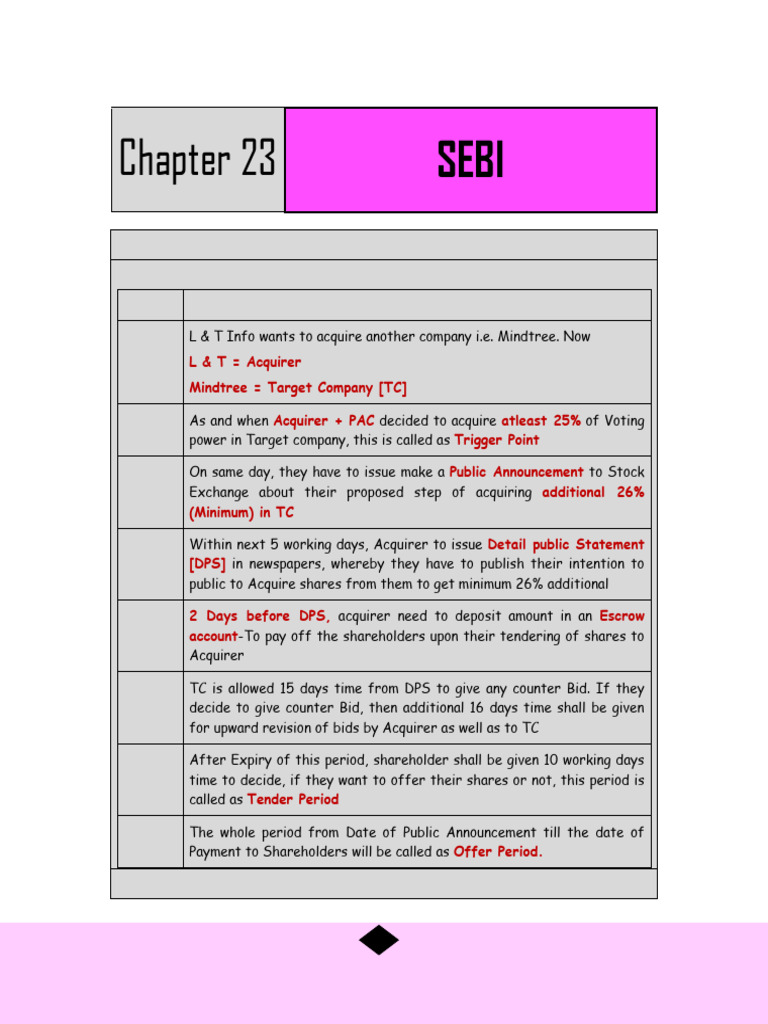 SEBI Takeover Code Process Overview | PDF | Takeover | Mergers And ...