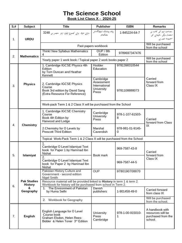 Book list class 10 2024 2025 pdf