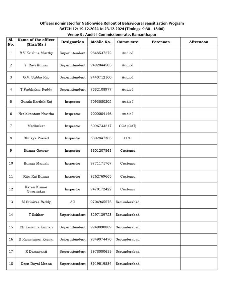 Audit-I - Batch 12 Attendance Sheet | PDF | Cinema Of India