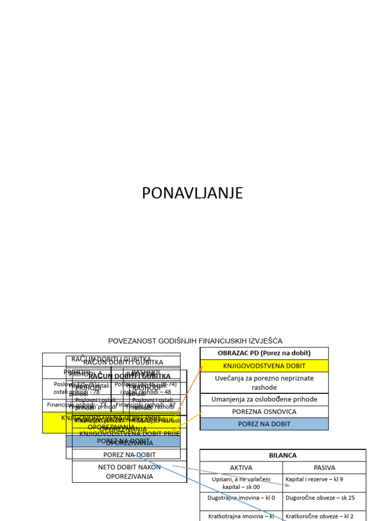 12.03. - Popis Imovine I Obveza | PDF