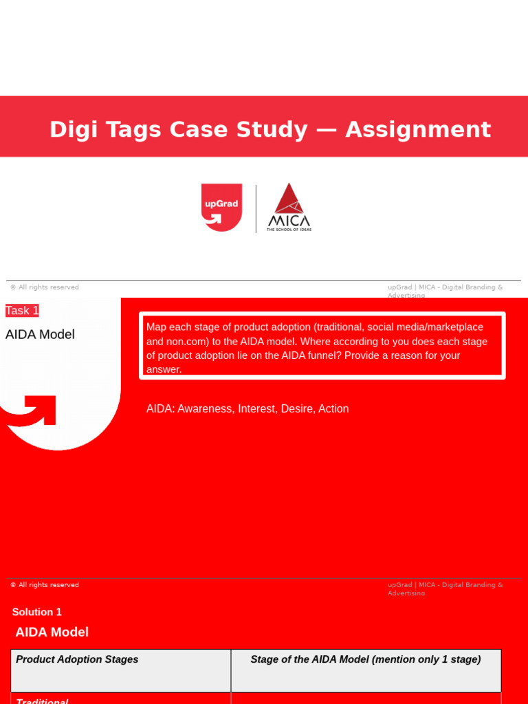 AIDA Model in Digital Identity Marketing | PDF | Promotion And ...