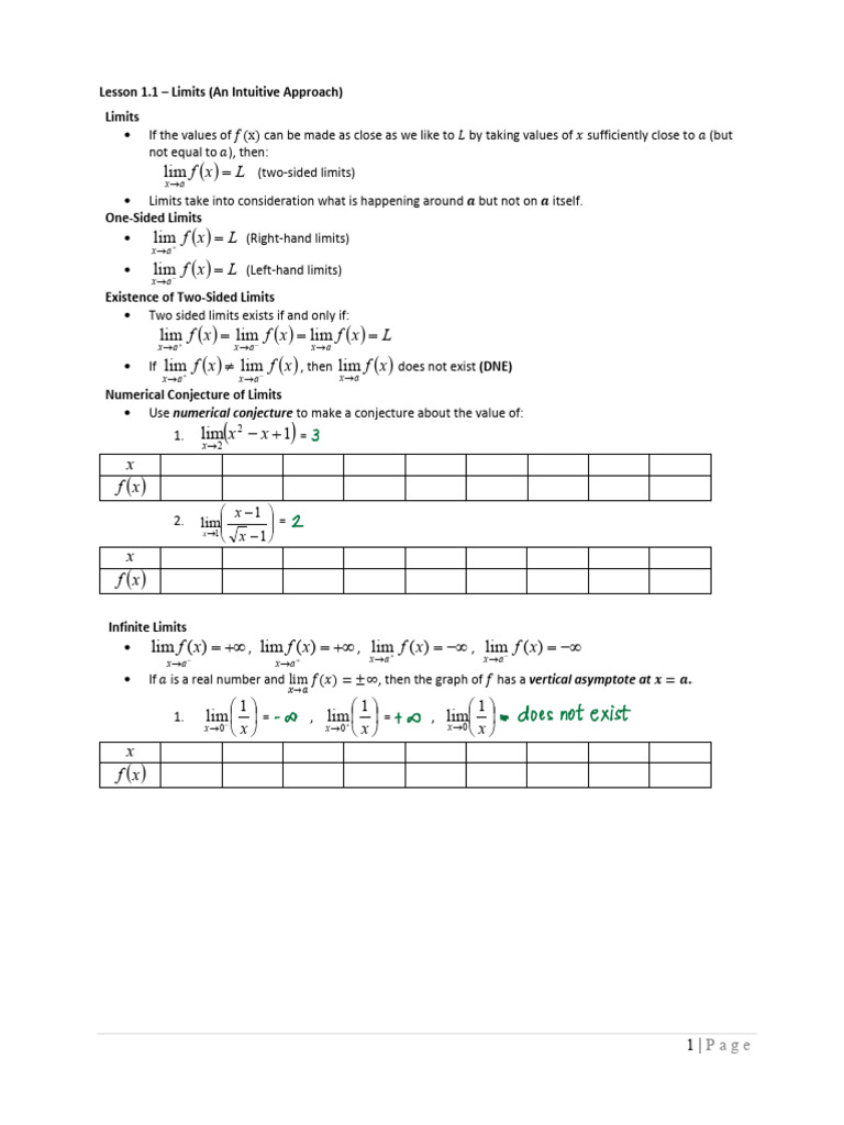 Understanding Limits in Calculus | PDF | Derivative | Tangent