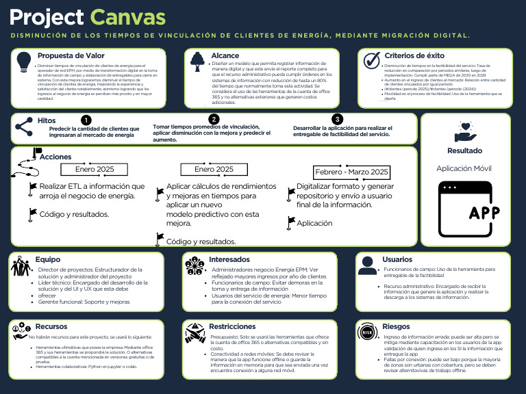 Gráfico Modelo Canvas Profesional Azul | PDF | Aplicación movil ...
