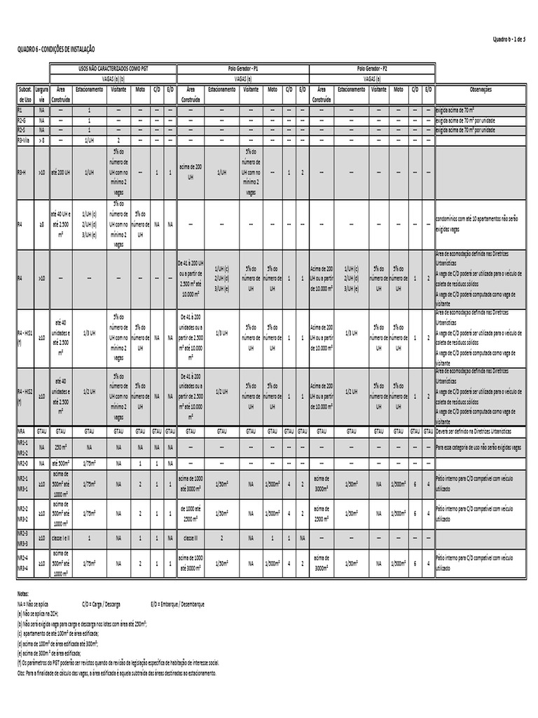Condições de Instalação de Estacionamento | PDF