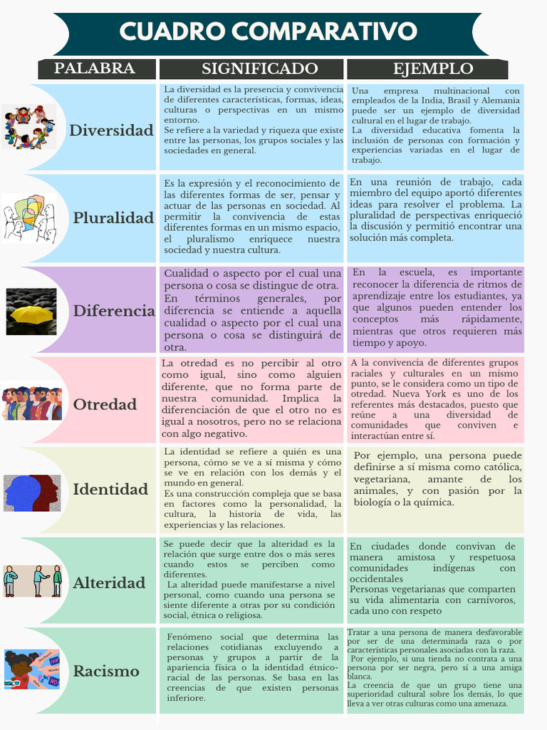 Comparativa de Pluralidad y Diversidad | PDF | Sociedad | Raza ...
