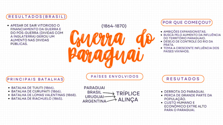 Mapa mental (guerra do Paraguai) | PDF