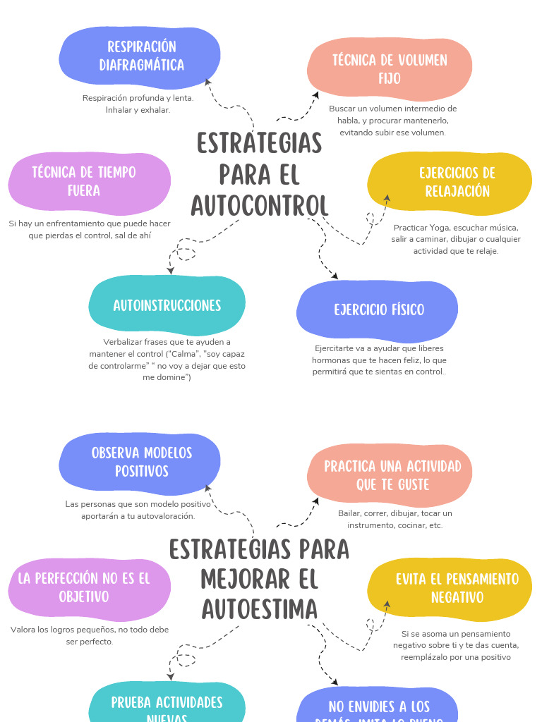Estrategias Autoocontrol, Autoestima y Disciplina | PDF | Sicología ...